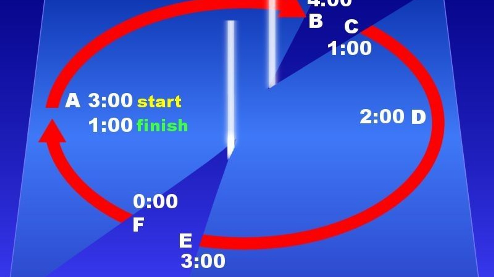 The Illusion of Constant Time. Related source image: Time travel hypothesis using cosmic strings