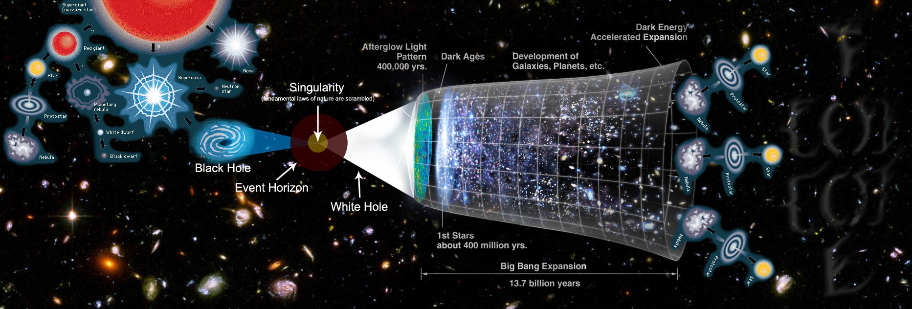 The Runaway Engine of Inflation. Related source image: Multiverse