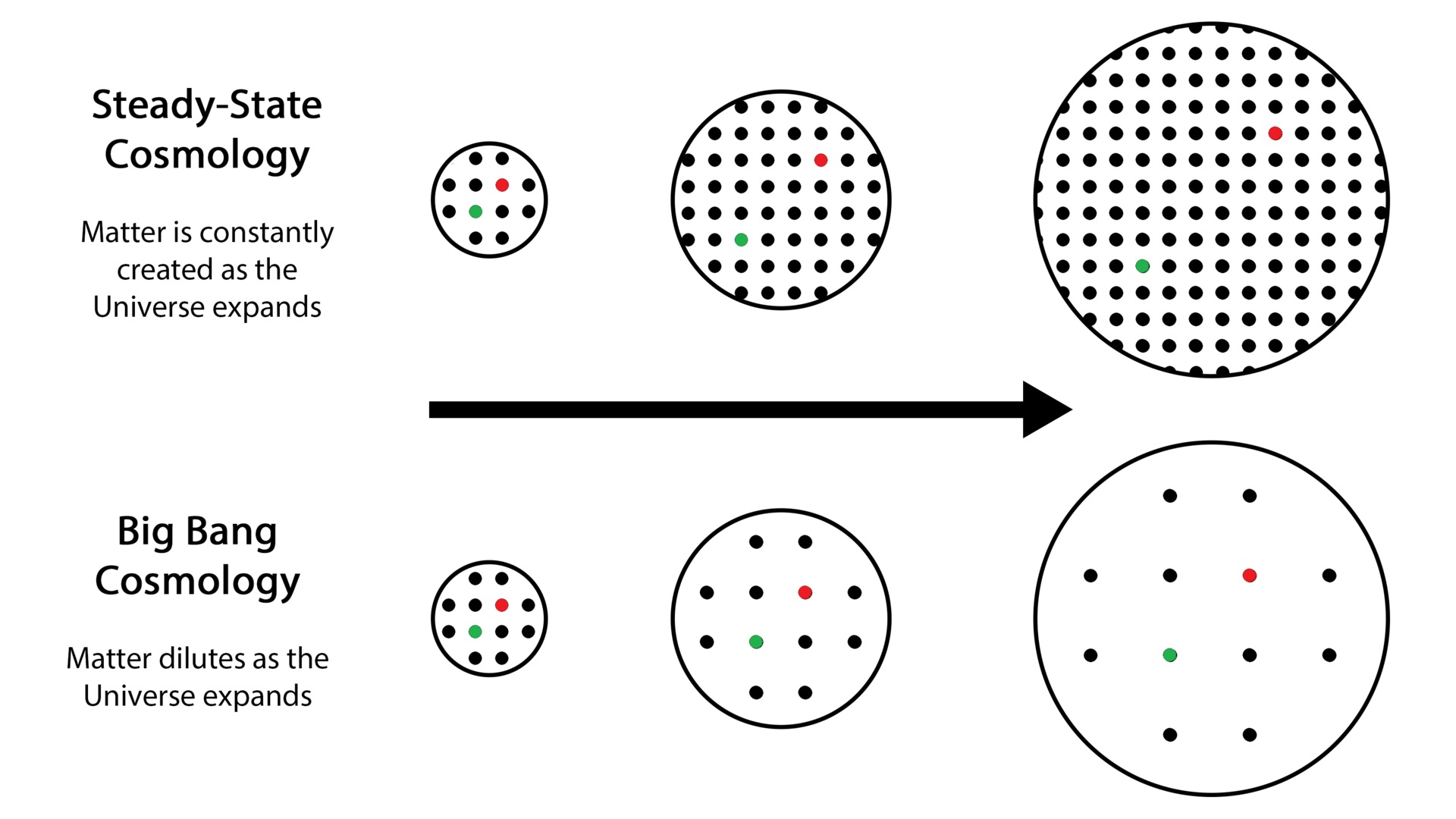An Eternal Future, A Definite Start. Related source image: Big Bang and Steady-State Theory
