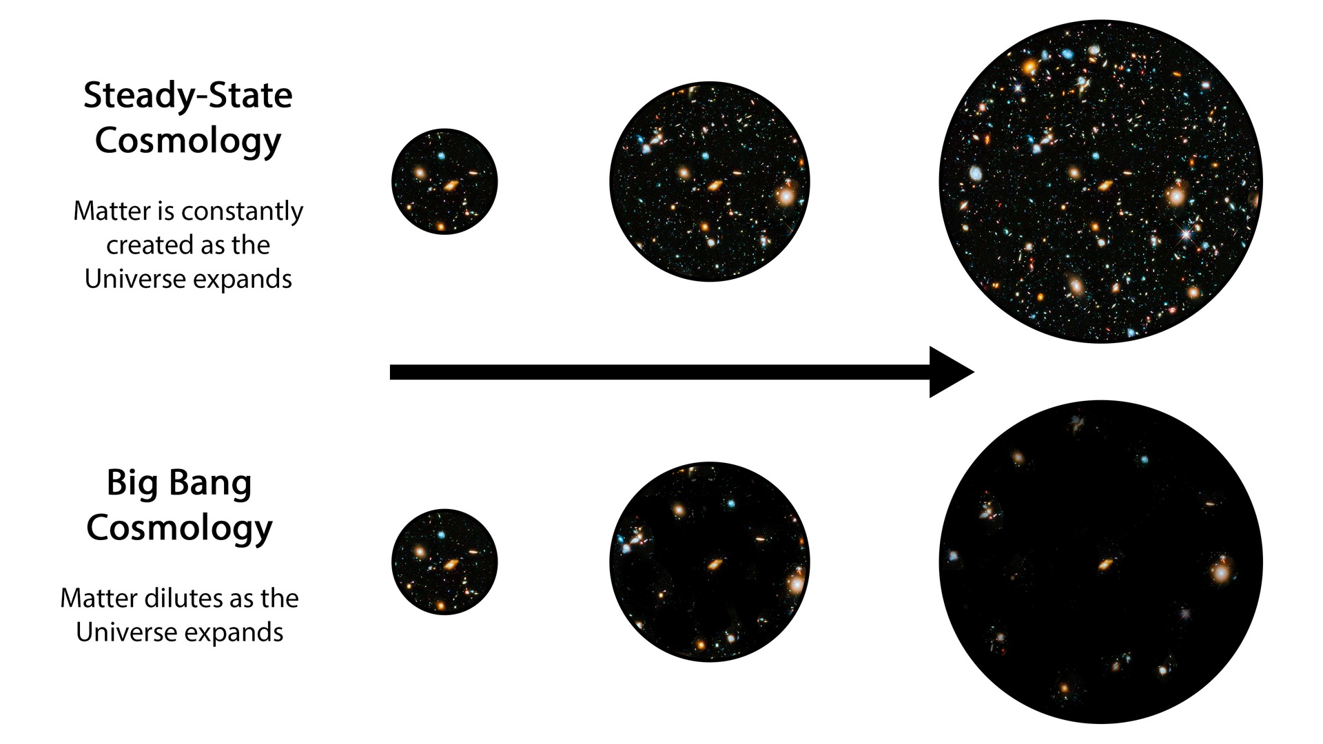 Beyond Our Reach Forever. Related source image: Big Bang and Steady-State Theory 2