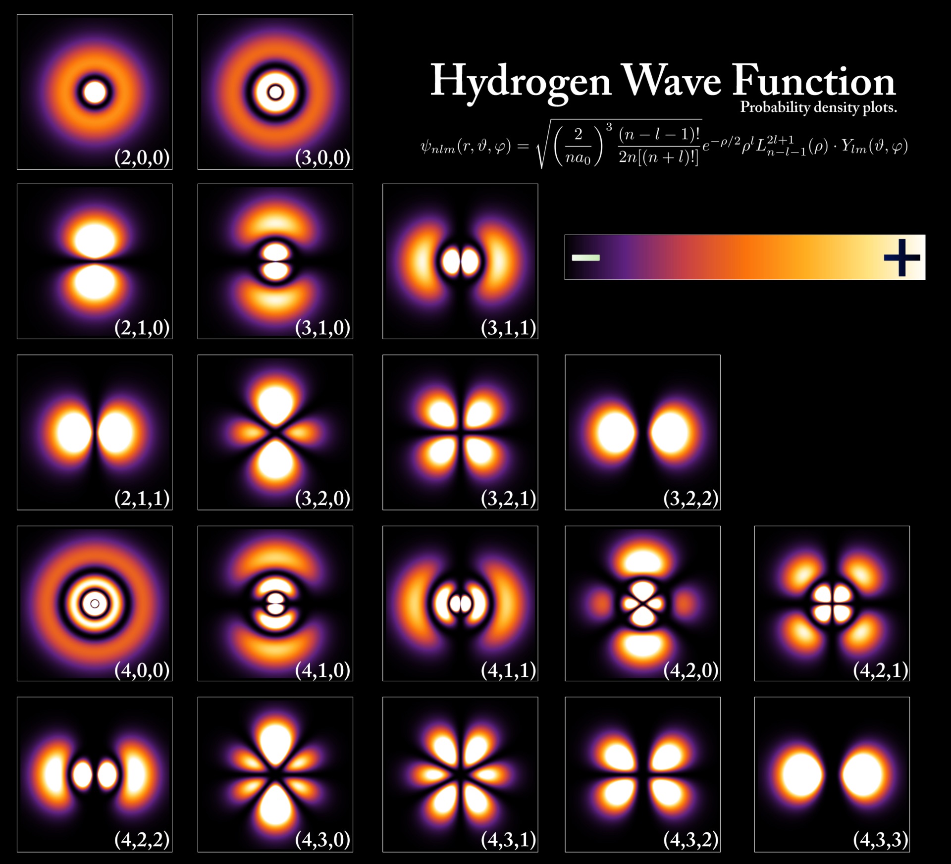 From Theory to the Nobel Prize. Related source image: Hydrogen Density Plots
