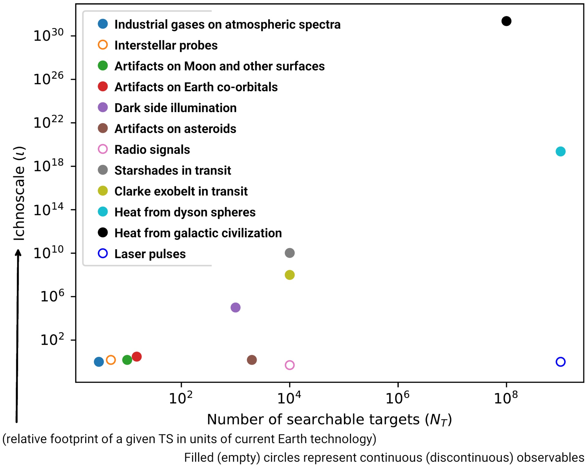 The G-hat Infrared Search. Related source image: Technosignatures chart (labelled)