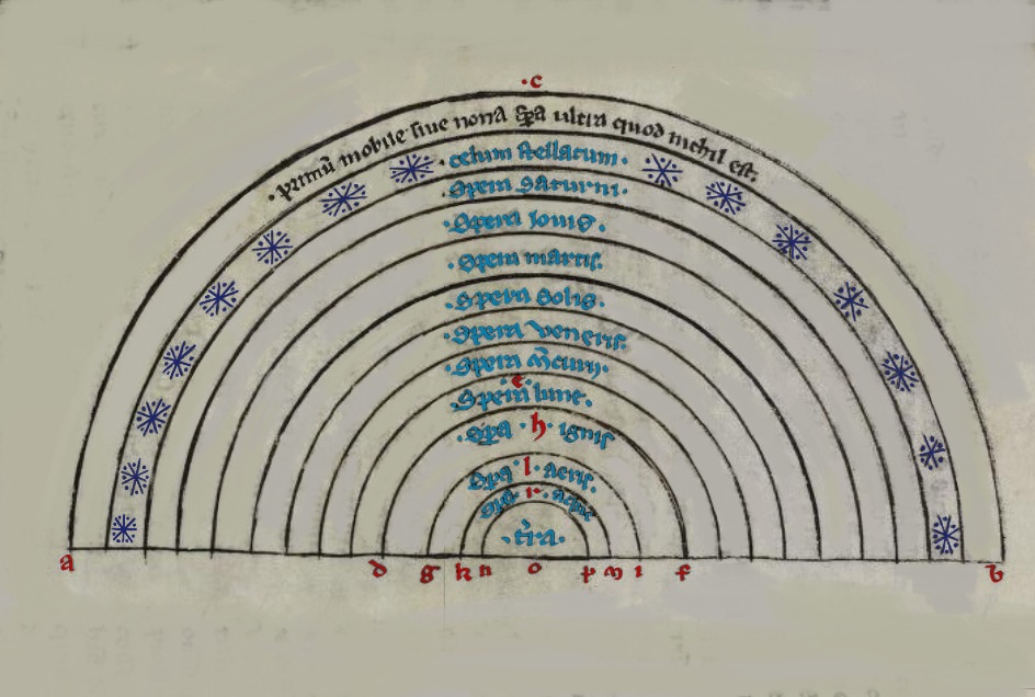 Related source image: Cosmological diagram from Robert Grosseteste’s De Sphaera (13th century)
